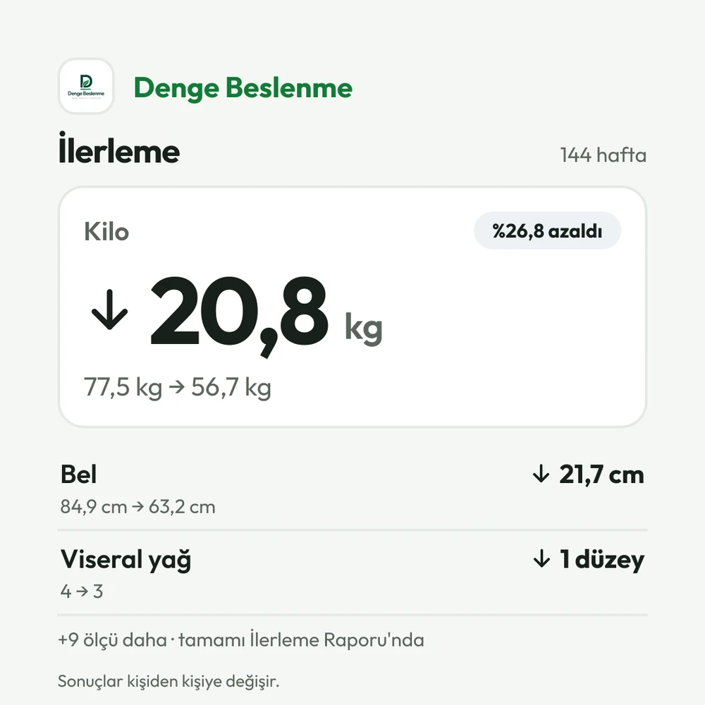 Kare görsel: klinik logosu, kilo, bel ve kalça değişimi