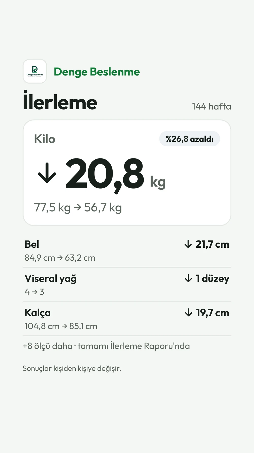 Hikâye görseli: klinik logosu ve kilo değişimi